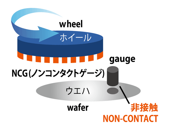 NCG（ノンコンタクトゲージ）