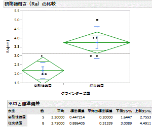 サファイア